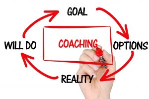 Coaching : Objectif/but - options - realité - actions